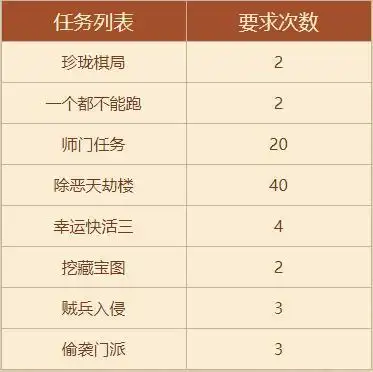 新天龙八部怀旧服入门秘籍