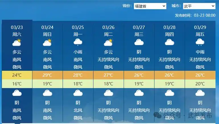 即将来袭!强降水,强雷电,最长"回南天"!武平天气又要_