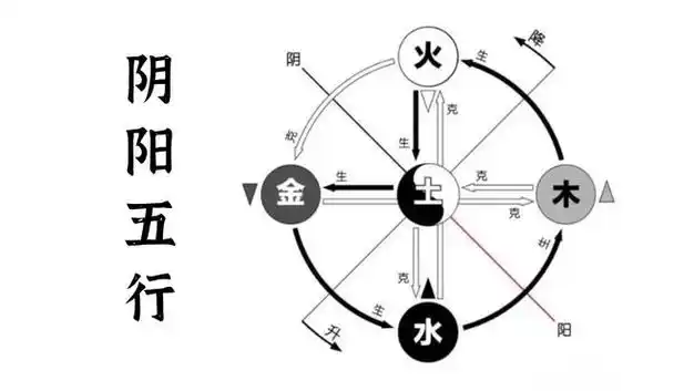 太极四象五行八卦合成图_太极四象五行八卦图_星座四象性和八卦五行