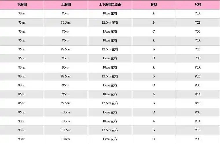 34c胸围是多少34c胸围是多少34c胸围是多少