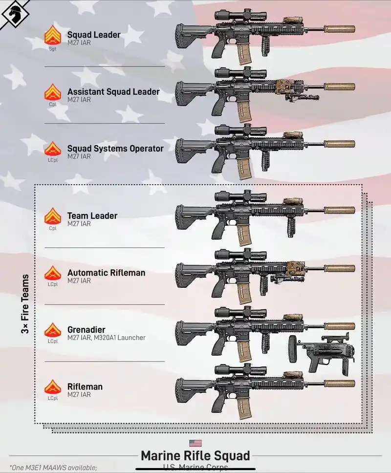 军事科技 #美军 #苏军 #枪械 - 抖音