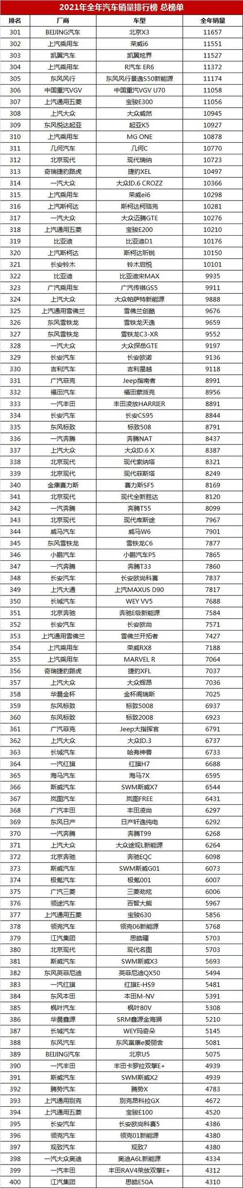 全国销量最好的汽车排名(全国销量最好的汽车排行榜)