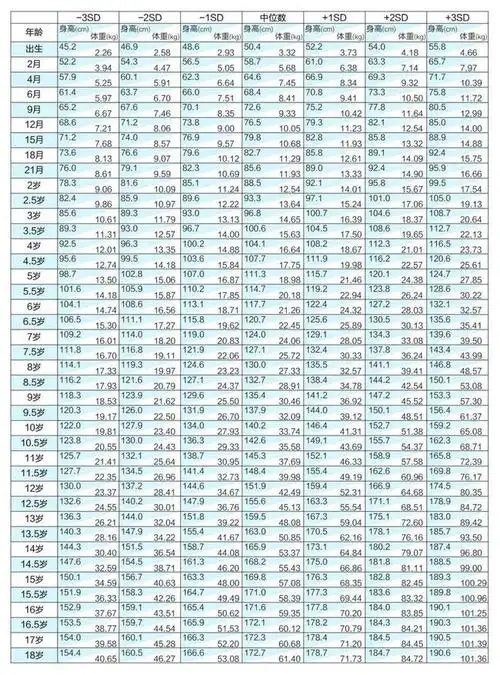 (男生标准身高对照表)