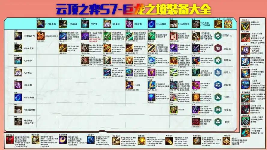 《云顶之弈》s7赛季装备合成图