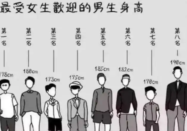 "理想型男友"身高已出炉,南方人欲哭无泪,178cm成了第一名!