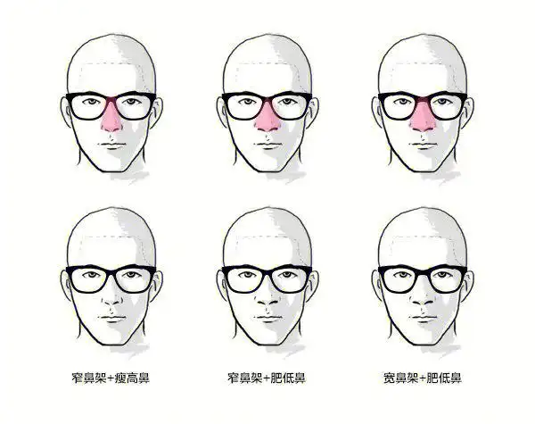如何找到合适自己脸型的眼镜