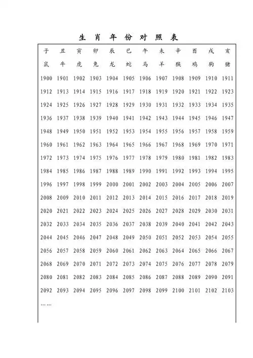 生肖年份对照表