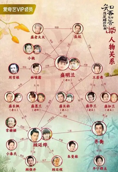 岁末年初上演"左右互搏术",正午阳光依旧是剧集王者