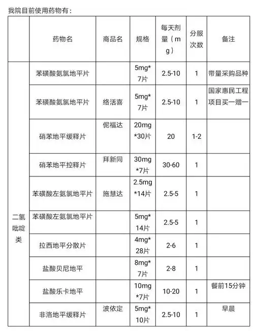 常见降压药的分类及使用