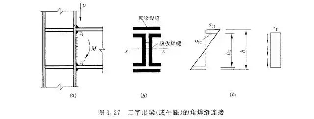 钢桁架中角钢腹杆与节点板的连接焊缝一般采用两面侧焊或三面围焊