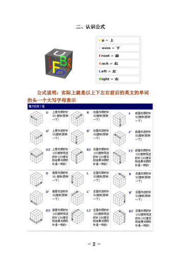 超级简单的三阶魔方公式口诀带目录图解精要.doc