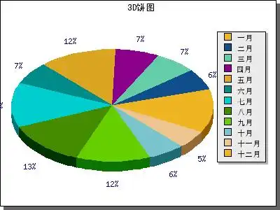 jpgraph中文乱码问题