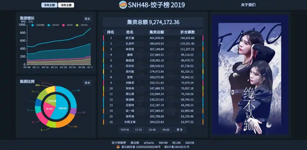 snh48饺子榜2019网站简介