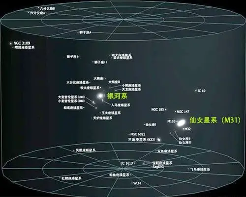 仙女星系|矮星系|银河系_新浪网