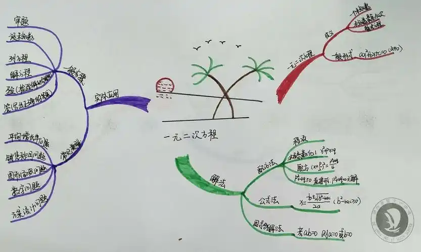 【数学组】德州市第十一中学数学学科思维导图作品展示