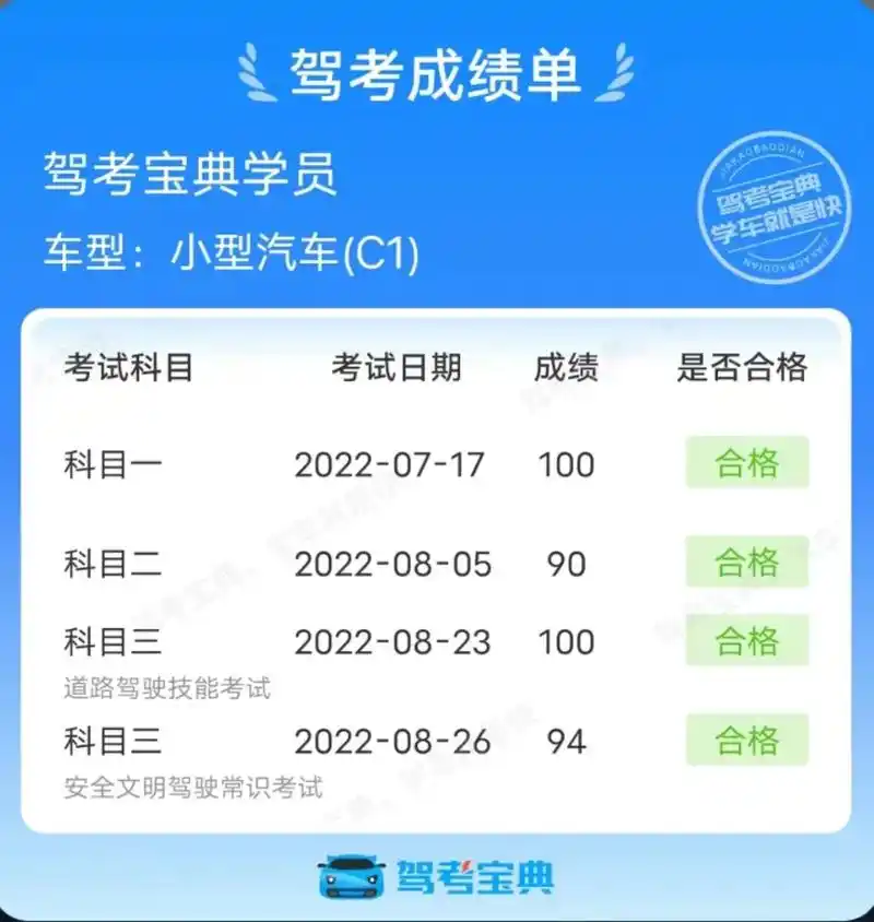 驾照.#考驾照 #大学生哪有不疯的  #科目一 #驾考一把过 - 抖音