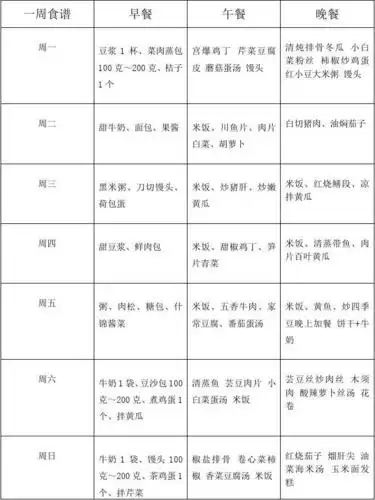 家庭一周食谱