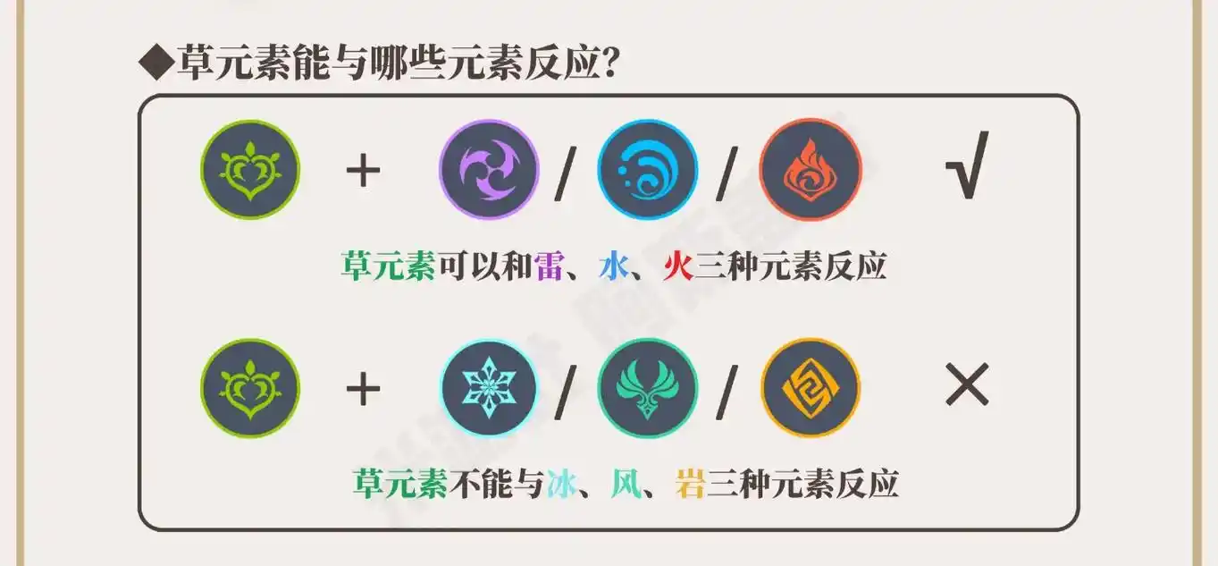 原神草元素基本反应论.草反应来咯~图片来源米游社@asgat - 抖音