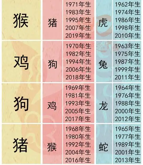 一眼看懂十二生肖里的三合六合图解,居家必存