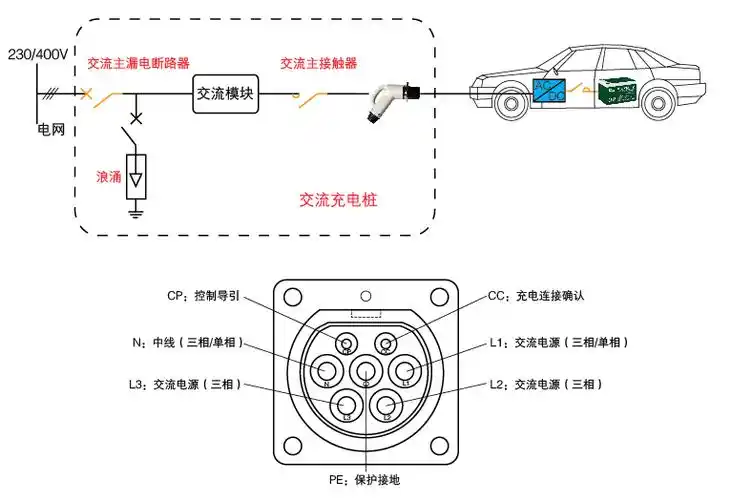 安科瑞7kw便捷式交流充电桩