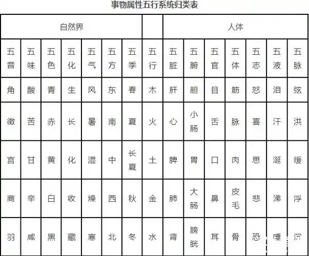 2019年中西医医师考试中医基础理论第四单元考点—五行学说
