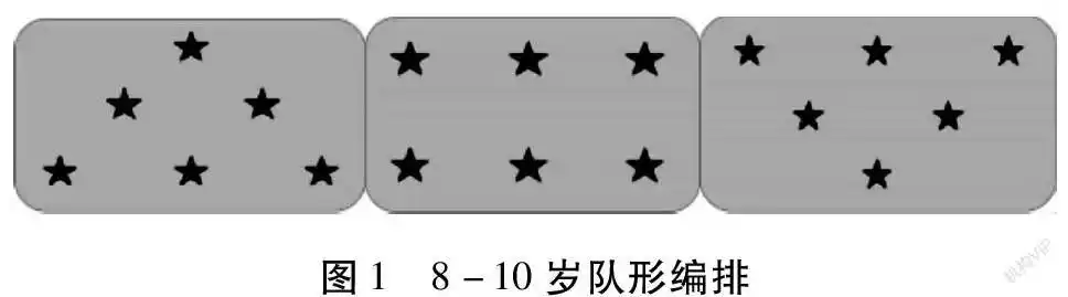 拉丁舞青少年女子六人组队形及其动作编排研究