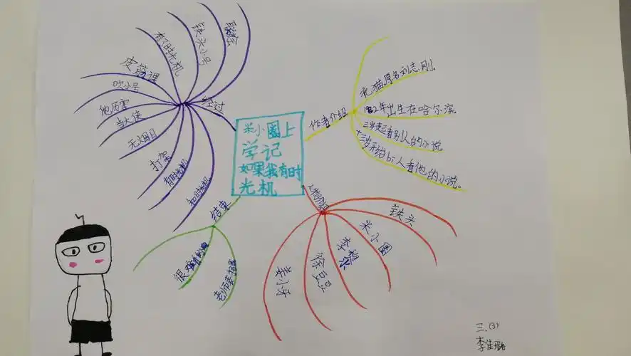 思维导图---画出不一样的精彩