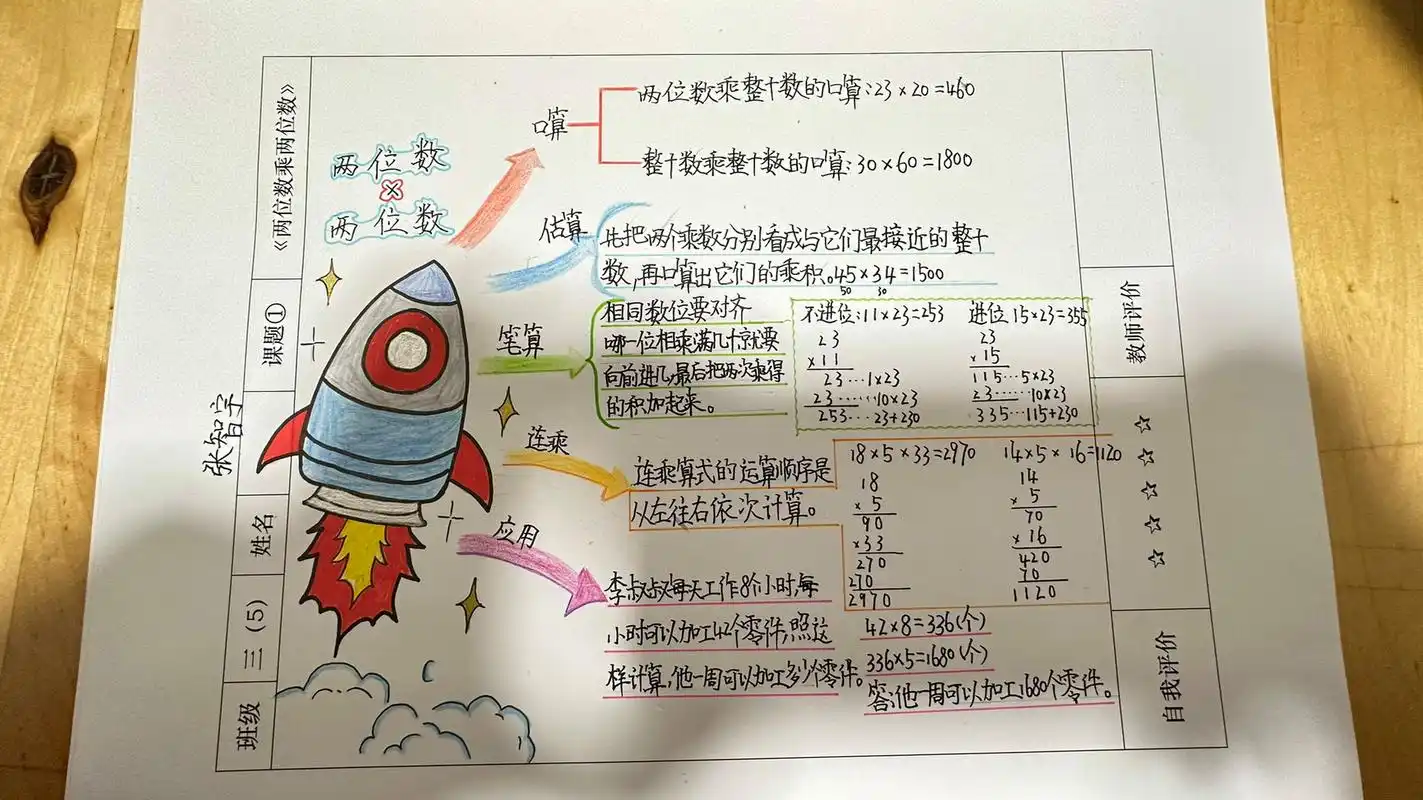 两位数乘两位数 三年级下 数学  两位数乘两位数 思维导图