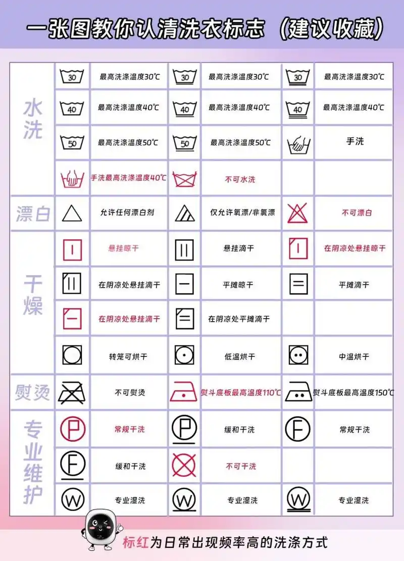 洗衣服的正确打开方式,这些洗衣标识你要了解05 	 小薇给大家整理