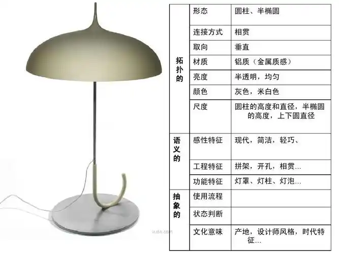 免费文档 所有分类 人文社科 设计/艺术 设计心理学 台灯ppt 设计心理