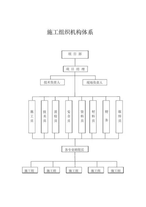 施工组织机构体系