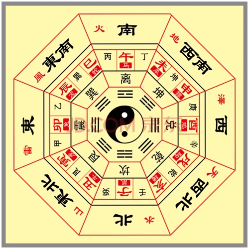 《易经周易道教八卦图方位详解图宣传画海报国学挂图墙贴画装饰画贴纸