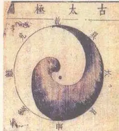 配以八卦符号),"河图","先天自然河图","先天自然之图","古太极图"等