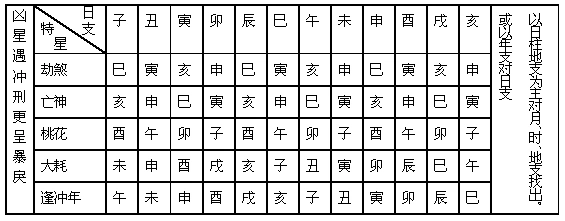 八字神煞大全列表