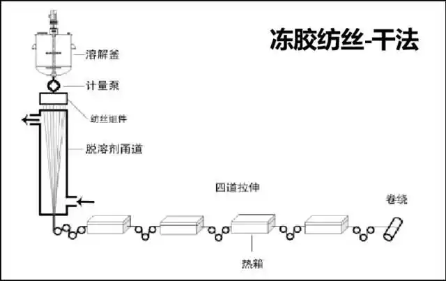 吃小龙虾时的塑料手套能做到防割?