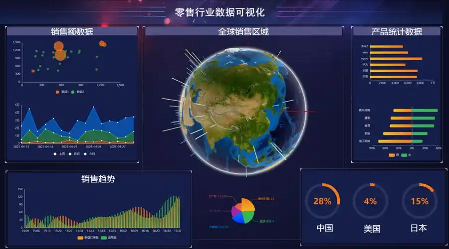 bi是什么意思bi商业智能是做什么的
