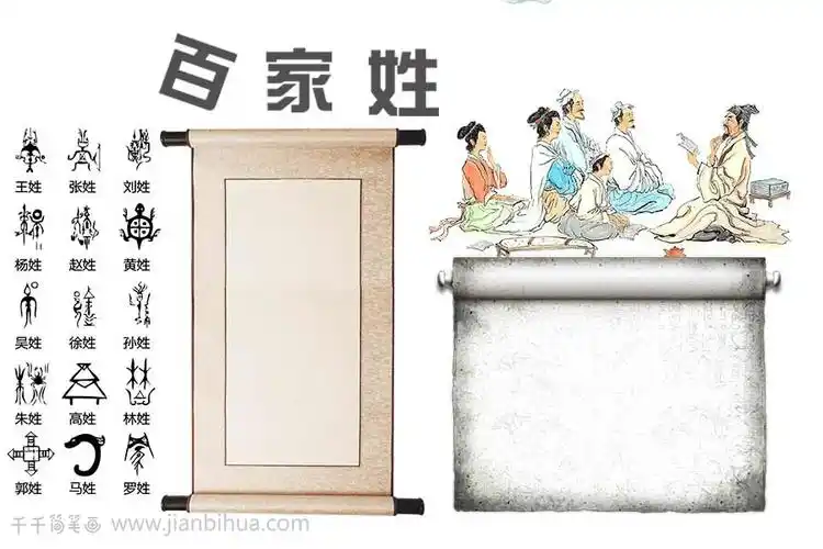 古典百家姓手抄报大全图片_主题手抄报简笔画