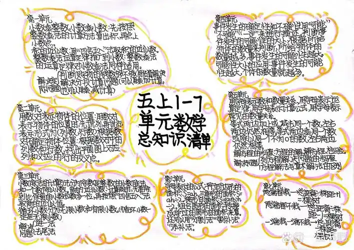 人教版五年级上册数学1-7单元总思维导图
