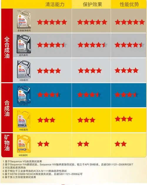 shell壳牌正品金装极净超凡喜力0w-20全合成润滑机油 1l
