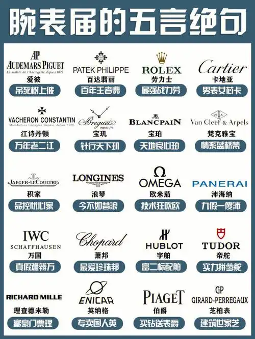大牌腕表腕表圈里的五言绝句快来涨知识