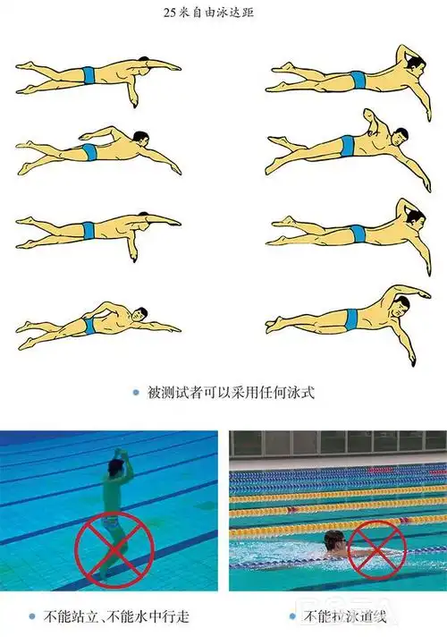 各级考评科目对照一下,看看自己到了什么水平        我们用《游泳