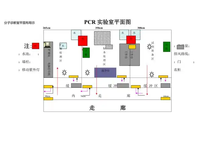 请进行举报或认领文档简介1,分子诊断室平面布局示意图pcr实验室平面