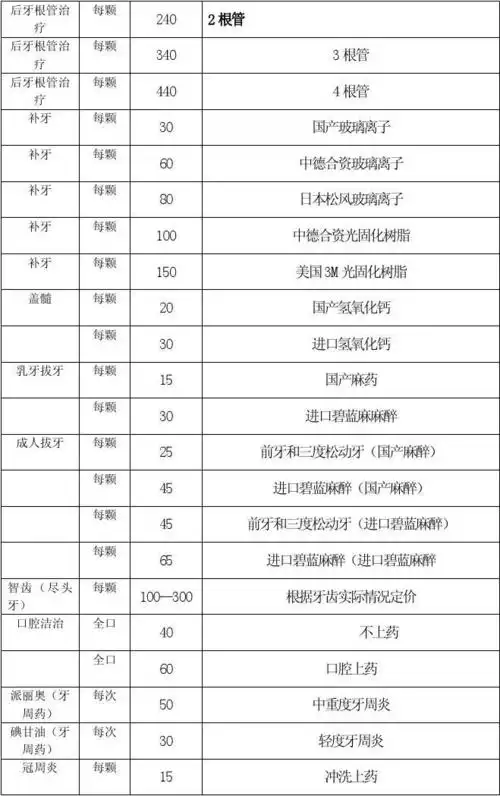 解放路社区卫生服务中心口腔科收费标准