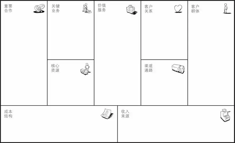 商业模式画布.png
