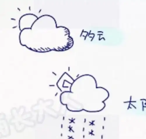 卡通白天天空简笔画怎么画