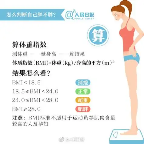 【一分钟身材自测:你需不需要减肥】有人体重不轻,但穿衣显瘦;有人