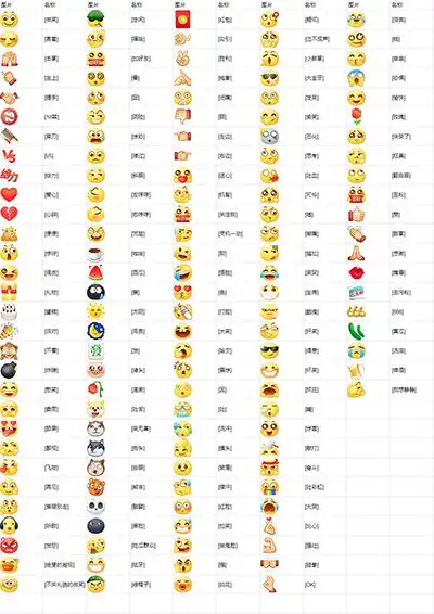 0核心答案要点:抖音支持全部的emoji表情符号,另外抖音还有自带表情包