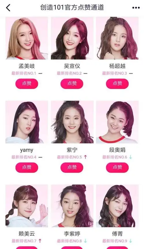 创造101排名101最后一波排名发布