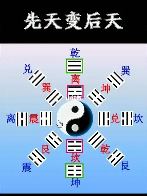 先天八卦与后天八卦_星座_星座命理_星座命理其他