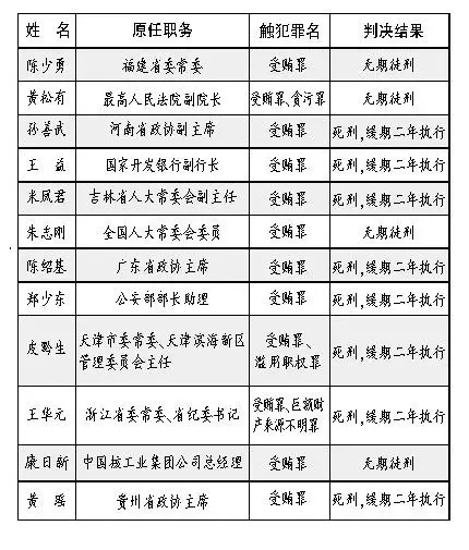 云南省财政厅原副厅长,省政府金融办公室原主任肖晓鹏(正厅级)被